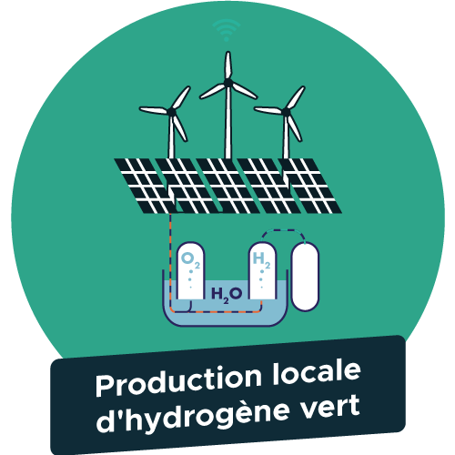 Production locale d'hydrogène vert